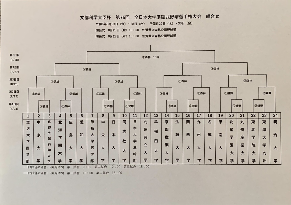 文部科学大臣杯第７６回全日本大学準硬式野球選手権大会の組合せが決まりました。